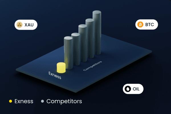 Online Trading With Exness A Comprehensive Guide Online Trading With Exness A Comprehensive Guide