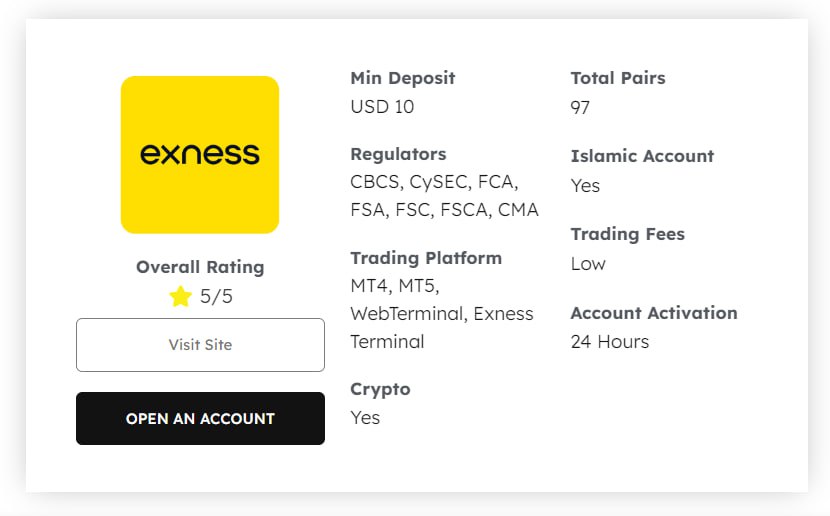 Unlocking Success A Comprehensive Guide to Exness Copy Trading Unlocking Success A Comprehensive Guide to Exness Copy Trading