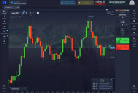 Mastering Pocket Option Trade for Maximized Profits