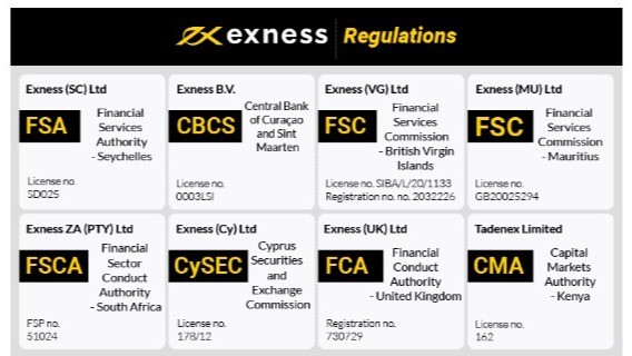 Understanding Exness Withdrawal Processing Time 1